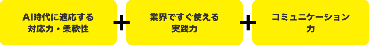 「人間力」を磨く3つの「力」