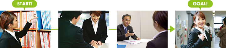 就職活動の4ステップ