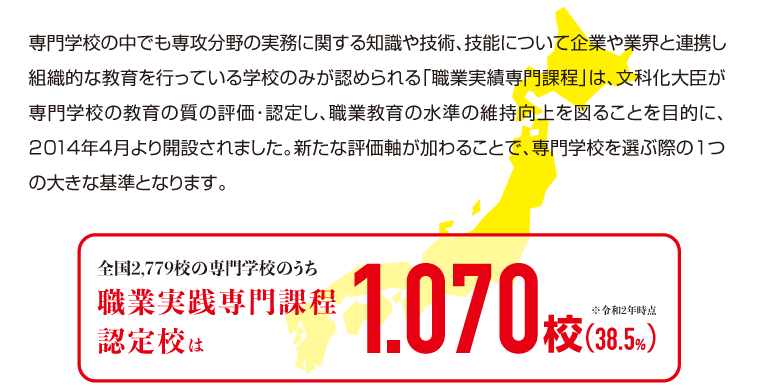 専門学校(専修学校専門課程)の中でも専攻分野の実務に関する知識や技術、技能について企業や業界と連携し組織的な教育を行っている学校のみが認められる「職業実践専門課程」は、文部科学大臣が専門学校の教育の質を評価・認定し、職業教育の水準の維持向上を図ることを目的に開設されました。