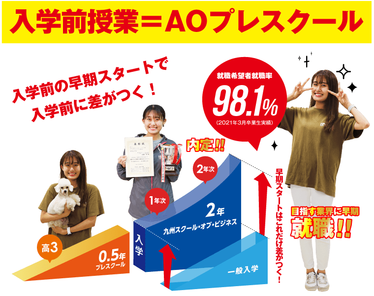 KSBの「2.5年教育」で就職へ!デビューへ!みんなの想いを確実にサポート!入学前授業=プレスクール。入学前の特別授業「プレスクール」を無料で受講することができ、早くからご愉快の基礎を学び、実践的な本物にふれていくことで、目指す業界にグンと近づける制度です。