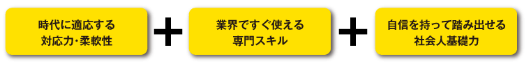 「人間力」を磨く3つの「力」