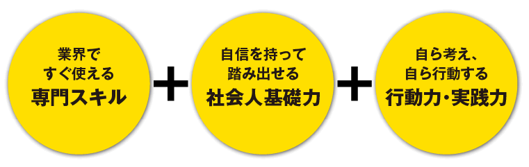 「人間力」を磨く3つの「力」