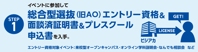 イベントに参加して申込書を入手