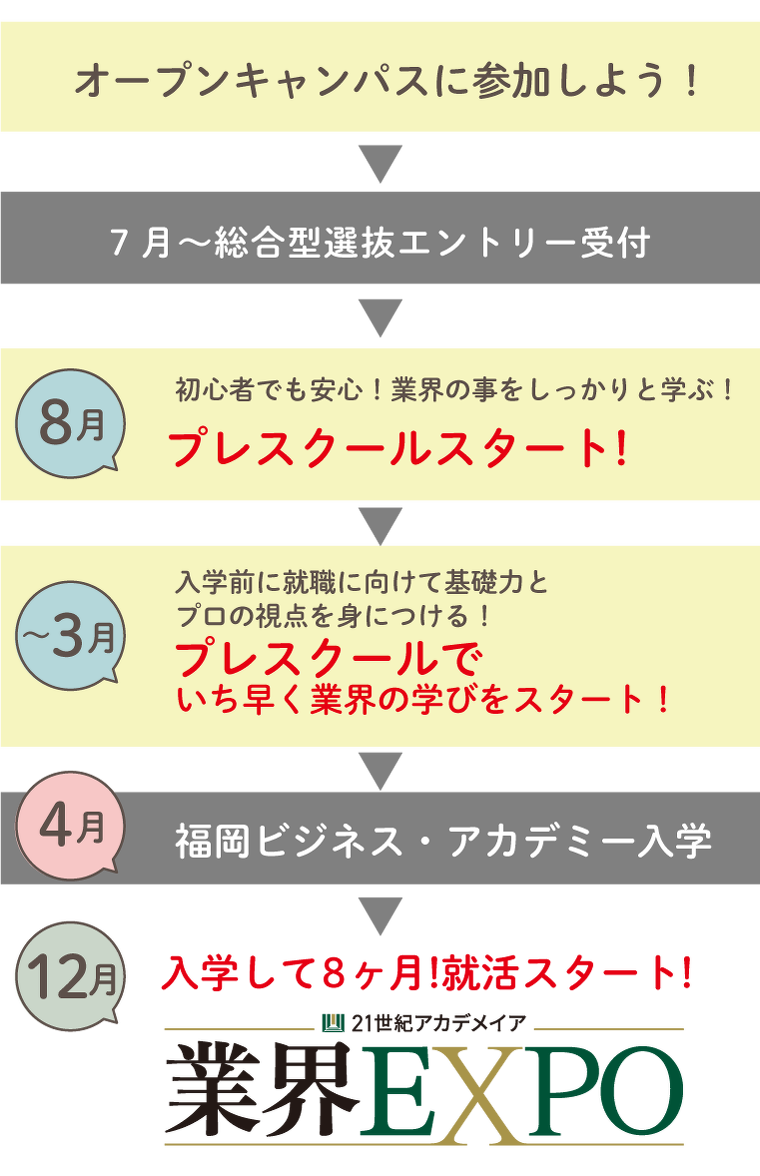 7月から始まるAOスケジュール