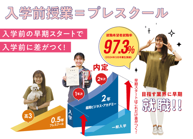 「2.5年教育」で就職へ！デビューへ！