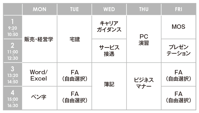 時間割(例)