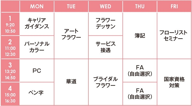 時間割(例)