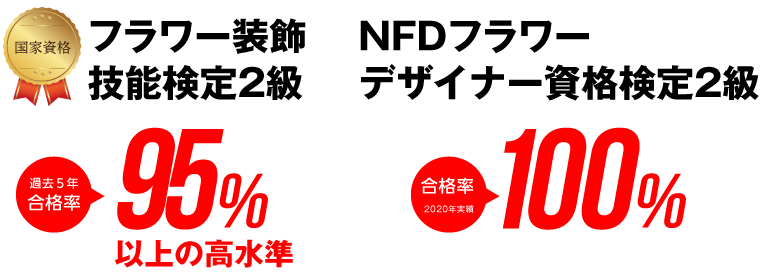 フラワーコーディネート業界の二大資格