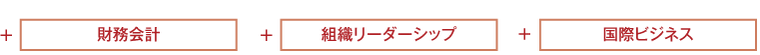 経営戦略・マーケティング戦略