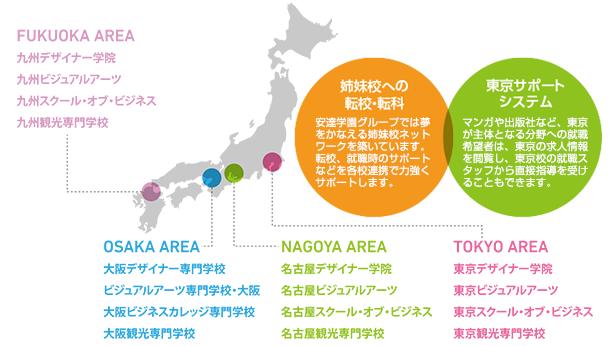 全国姉妹校ネットワーク