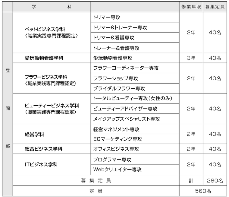 募集学科・募集定員