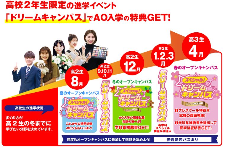 高校2年生限定の進学イベントあり!
