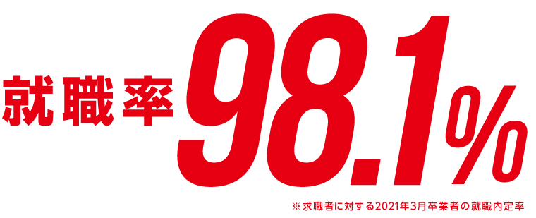 就職率