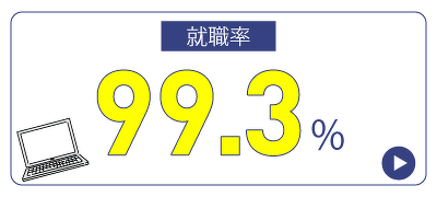 就職率99.3%