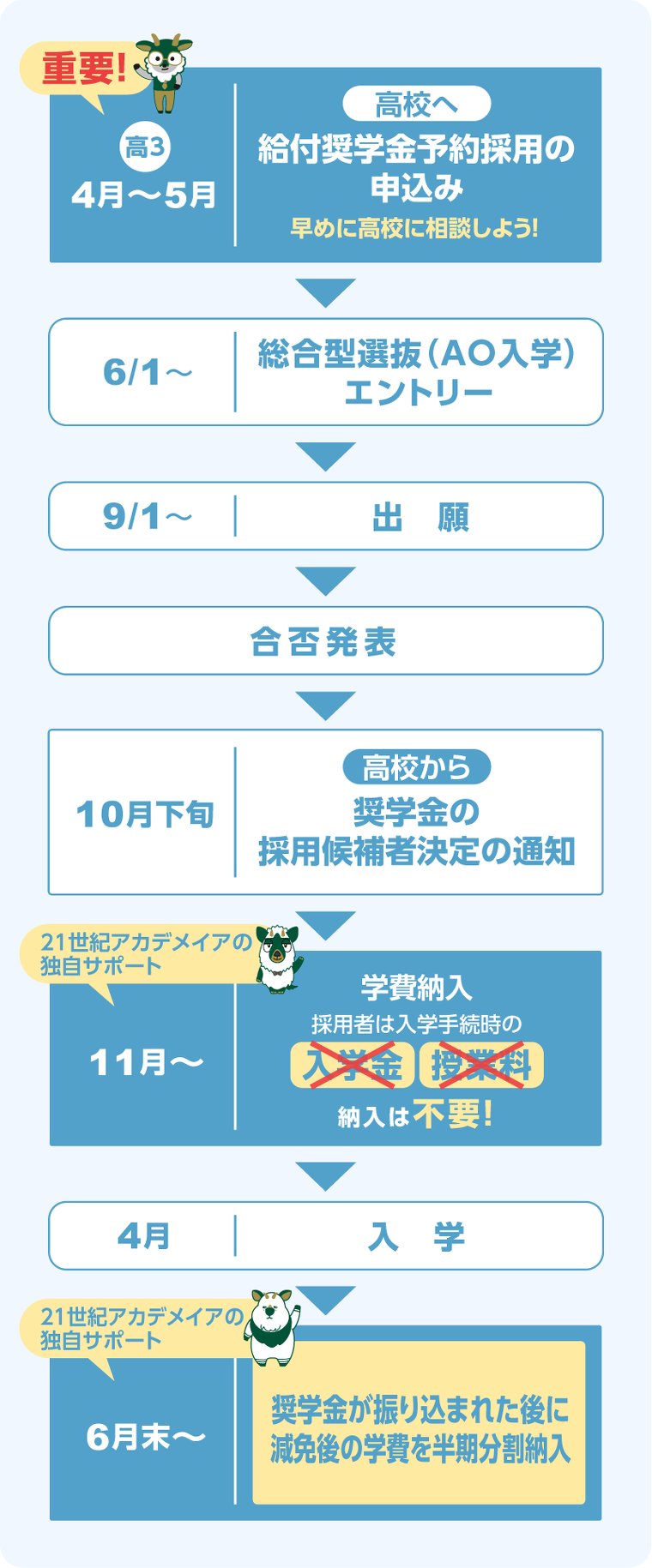 プラトンズサポートのスケジュール