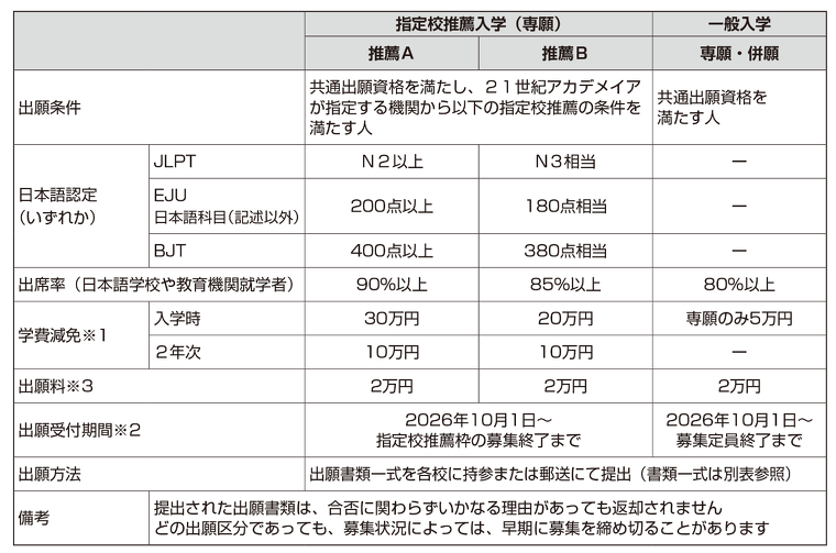 出願区分表