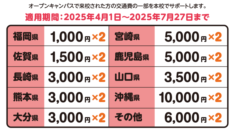 サポート額 期間限定