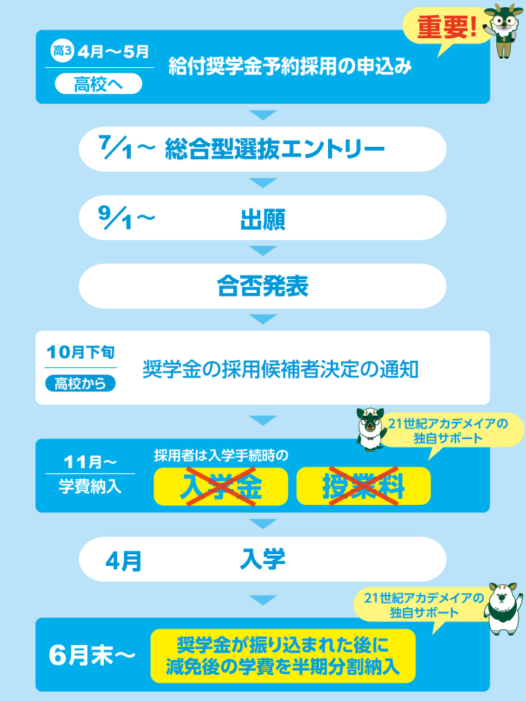 スケジュール
