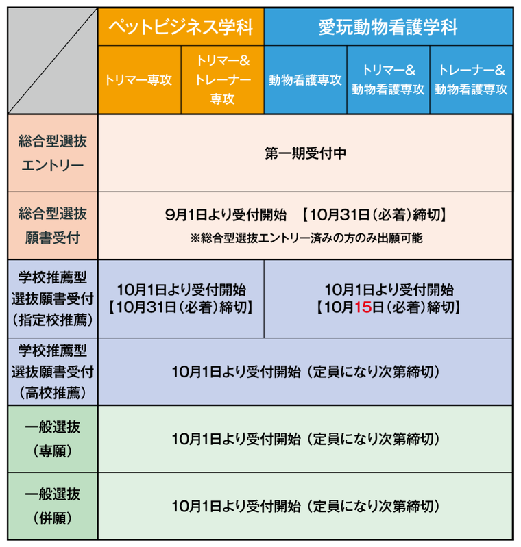 2026年度入学　募集状況（07/01更新）