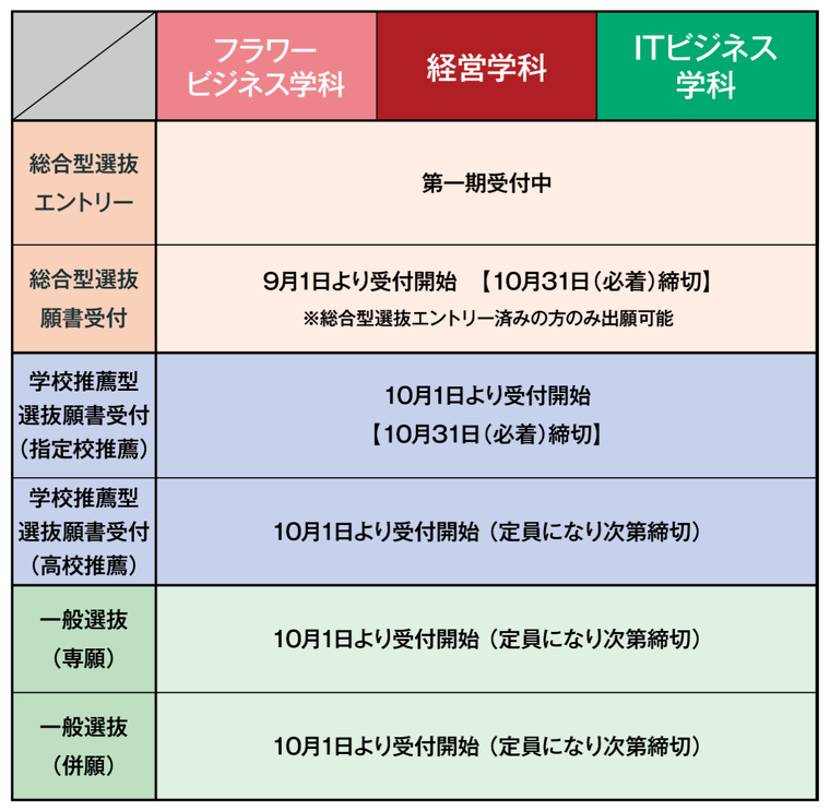 2026年度入学　募集状況（07/01更新）