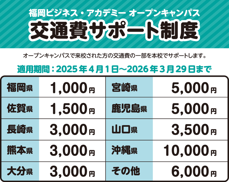 サポート額 通常