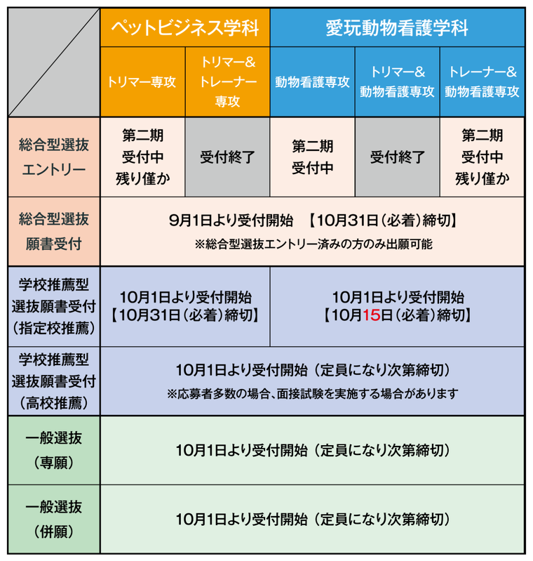 2026年度入学　募集状況（08/18更新）