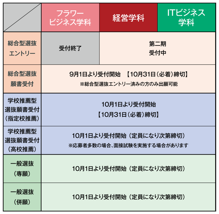 2026年度入学　募集状況（08/18更新）