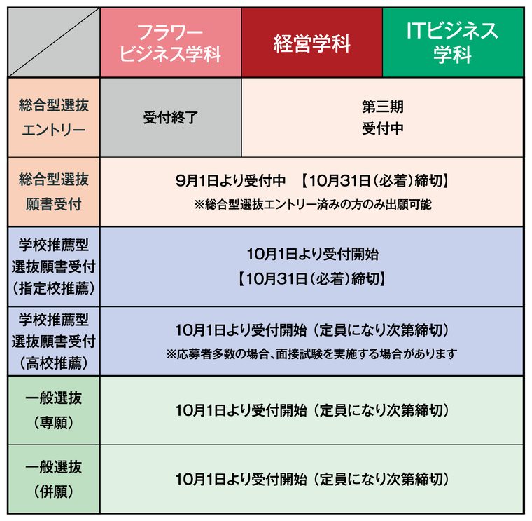 2026年度入学　募集状況（09/07更新）