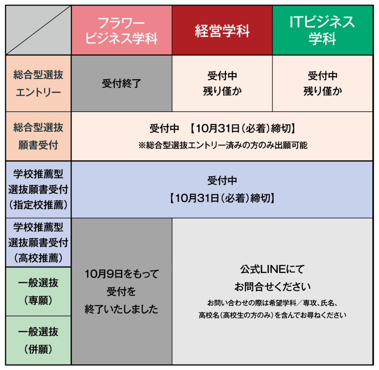 2026年度入学　募集状況（10/16更新）