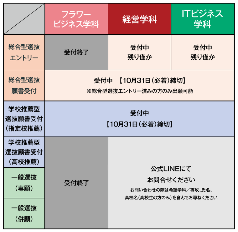 2026年度入学　募集状況（10/07更新）
