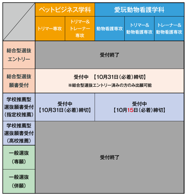 2026年度入学　募集状況（10/07更新）
