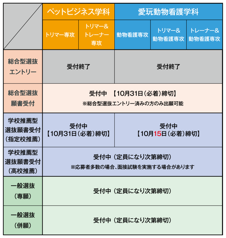 2026年度入学　募集状況（09/29更新）