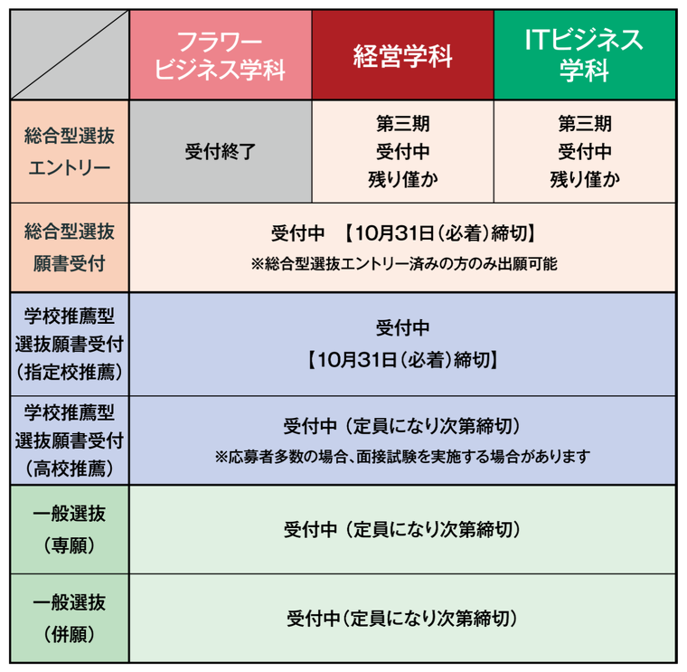 2026年度入学　募集状況（09/29更新）