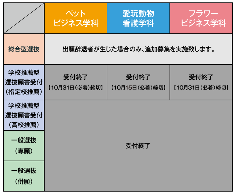 2026年度入学　募集状況（11/02更新）