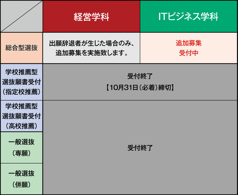2026年度入学　募集状況（12/21更新）