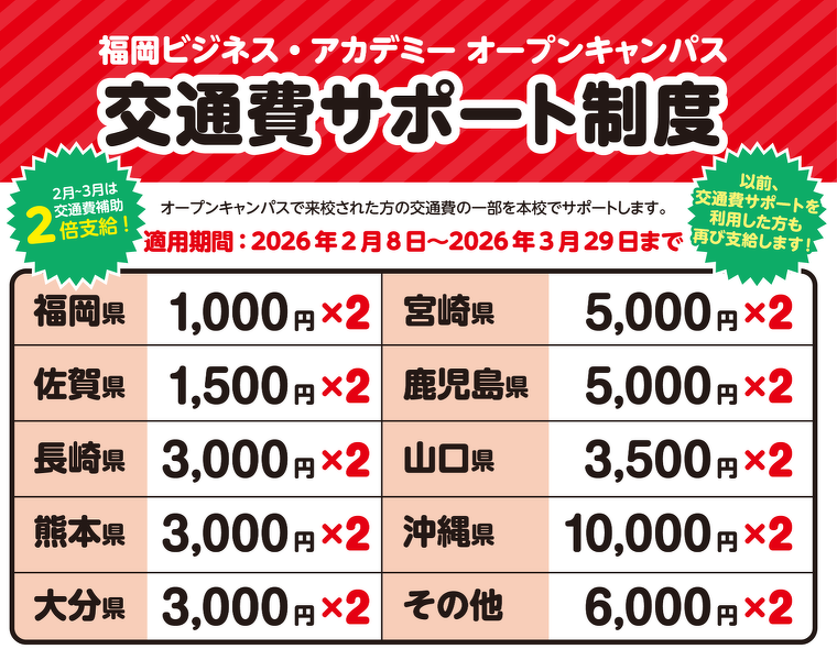 サポート額 期間限定