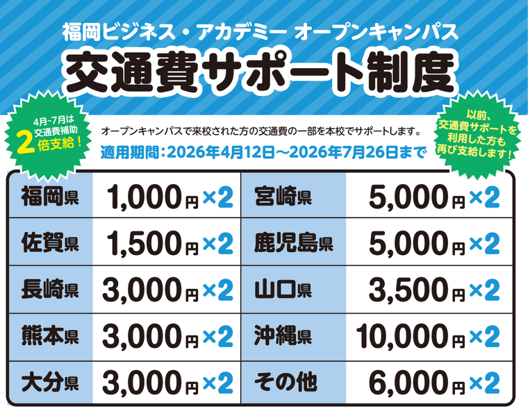 サポート額 期間限定