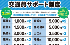 サポート額 期間限定