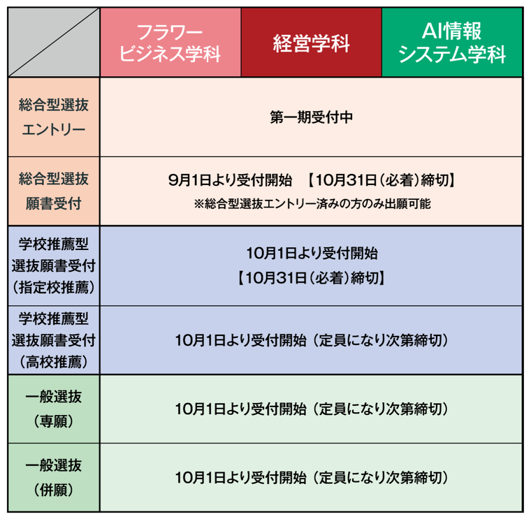 2027年度入学　募集状況（07/06最新）