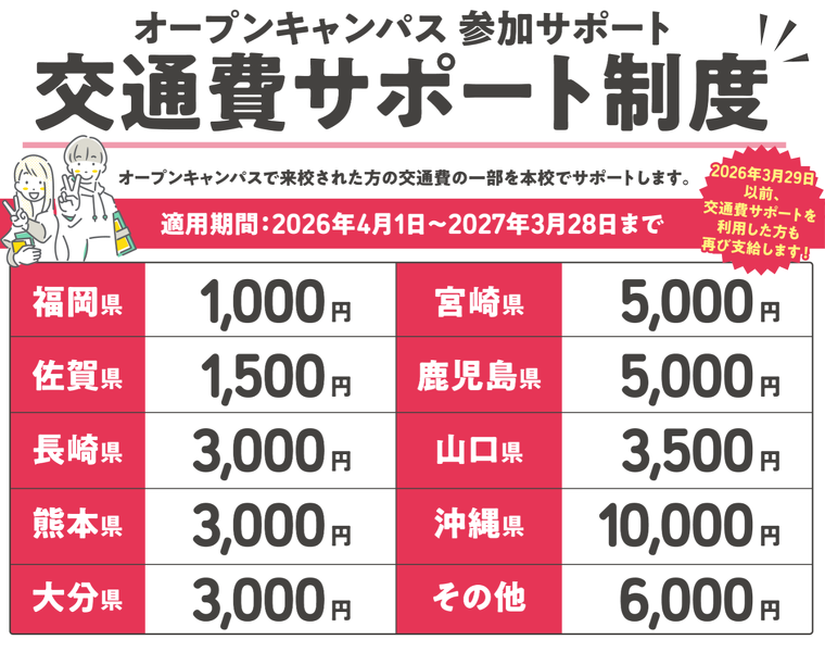 サポート額 通常