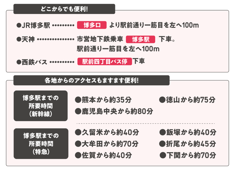 アクセスマップ