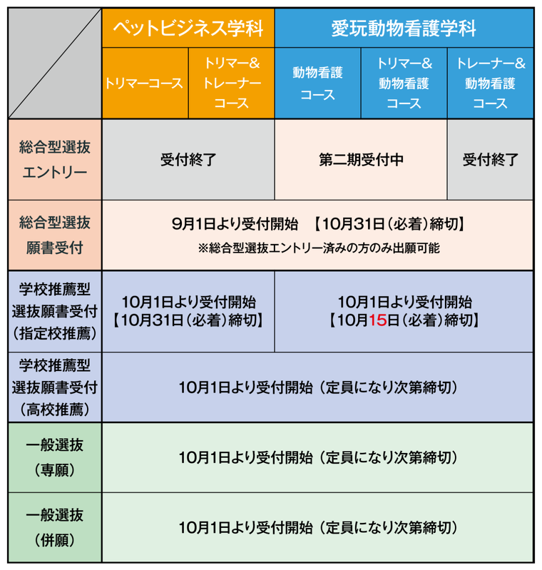 2027年度入学　募集状況（08/03最新）