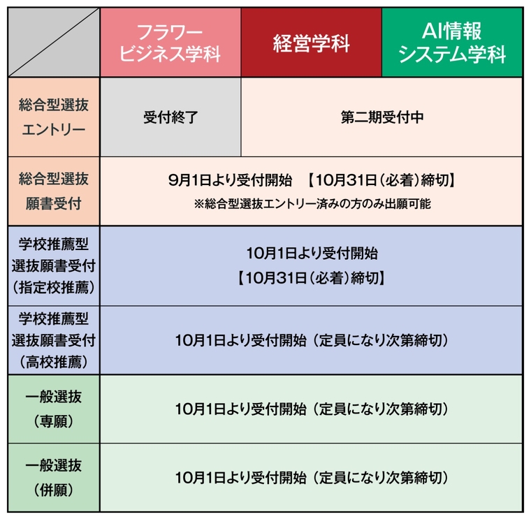 2027年度入学　募集状況（08/03最新）