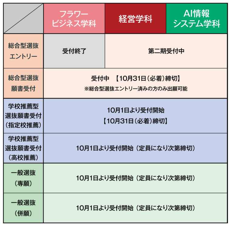 2027年度入学　募集状況（09/01最新）