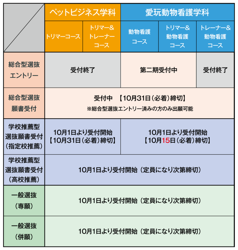 2027年度入学　募集状況（09/01最新）