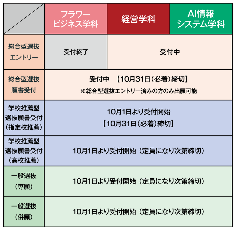 2027年度入学　募集状況（09/07最新）