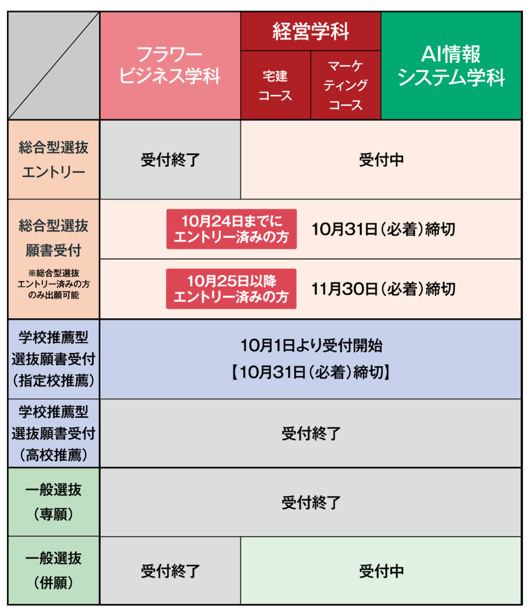 2027年度入学　募集状況（10/25最新）
