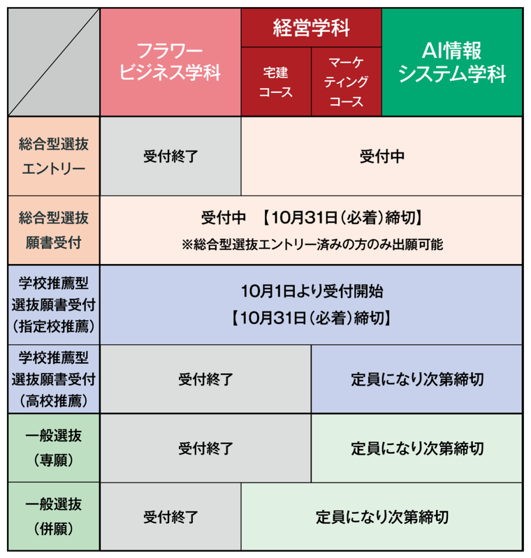 2027年度入学　募集状況（10/08最新）