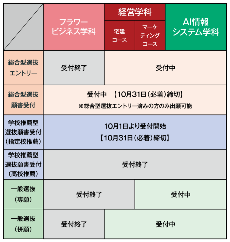 2027年度入学　募集状況（10/20最新）