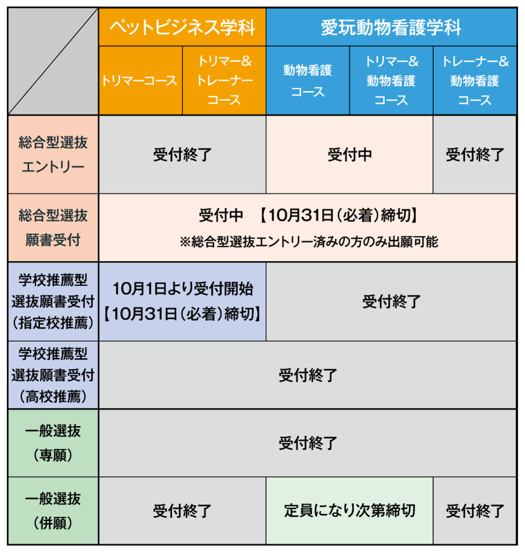 2027年度入学　募集状況（10/15最新）